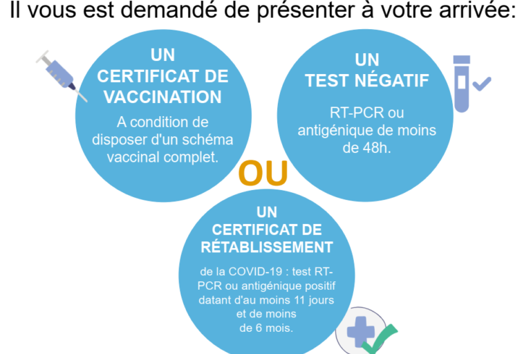 Contrôle du pass sanitaire